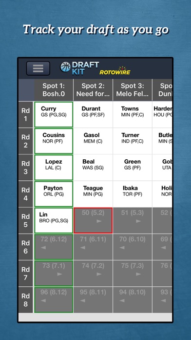 rotowire fantasy basketball draft kit 2017 app profile reviews rotowire cheat sheet
