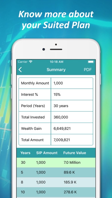 SIP Calculator & Planner screenshot 3