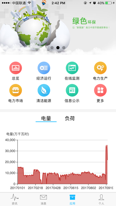 Screenshot #3 pour DSM