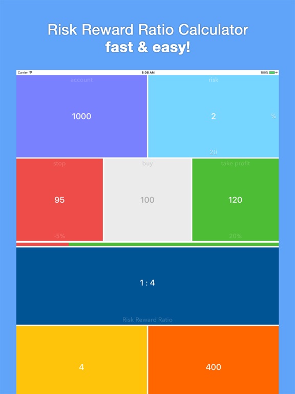 Risk Reward Ratio Calculatorのおすすめ画像1