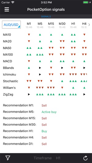 Pocket Option Signals(圖2)-速報App