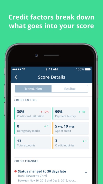 Credit Karma