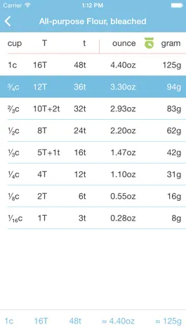 Game screenshot Conversions - Bake & Cook hack