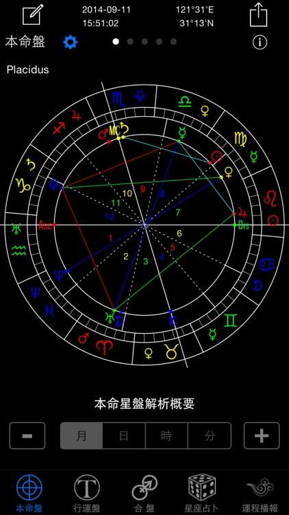 星座占卜大师排盘专家HD