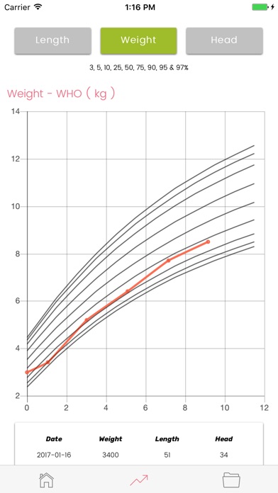 Baby & Infant - Growth Log screenshot 3