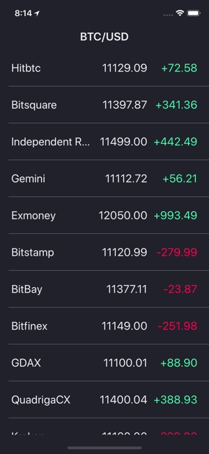 CoinMore - get more Bitcoin(圖2)-速報App