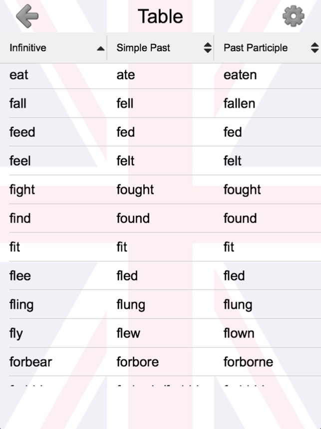 Three Forms Of Verb Chart List