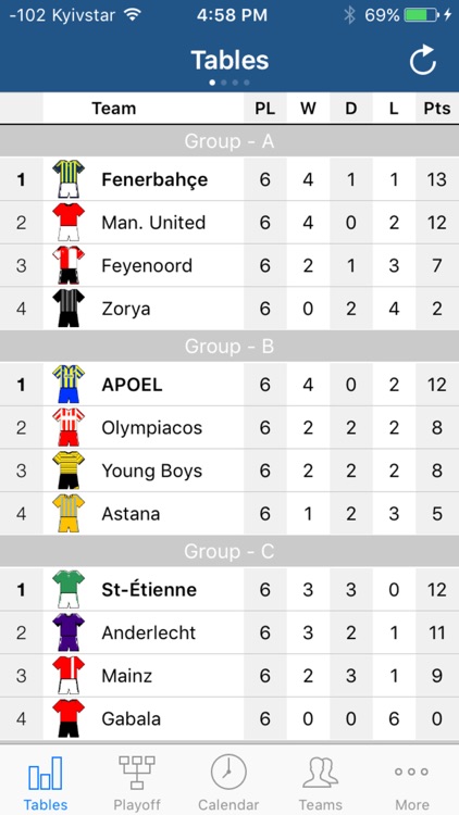 Europa Football 2017-2018