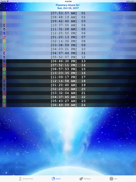 Planet Hours