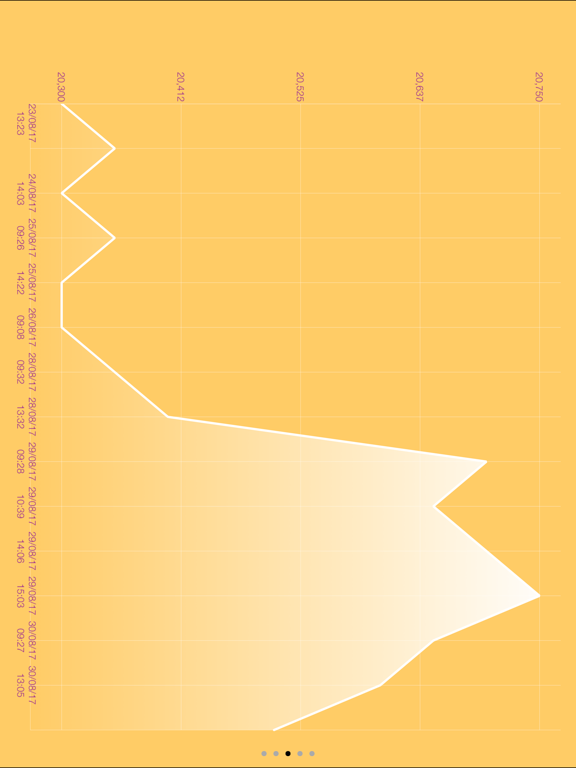 Screenshot #5 pour ราคาทอง - ThaiGold
