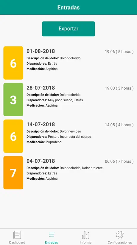Diario del dolor