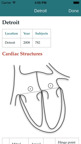 Cardio Zのおすすめ画像5