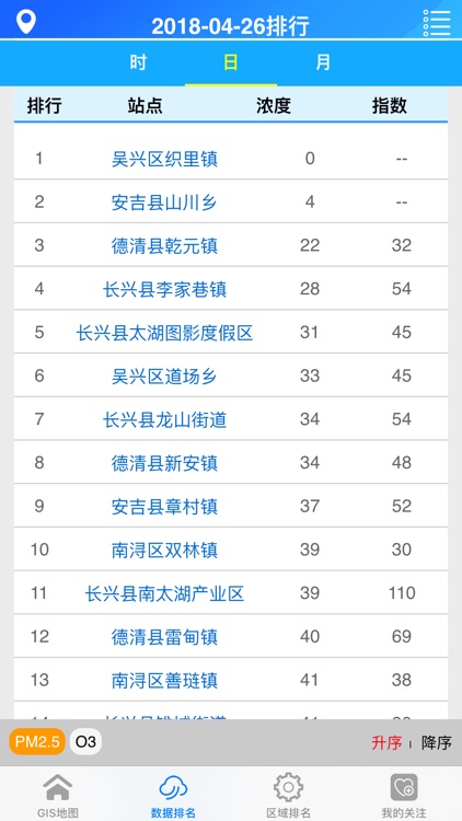湖州市城乡空气质量实时发布