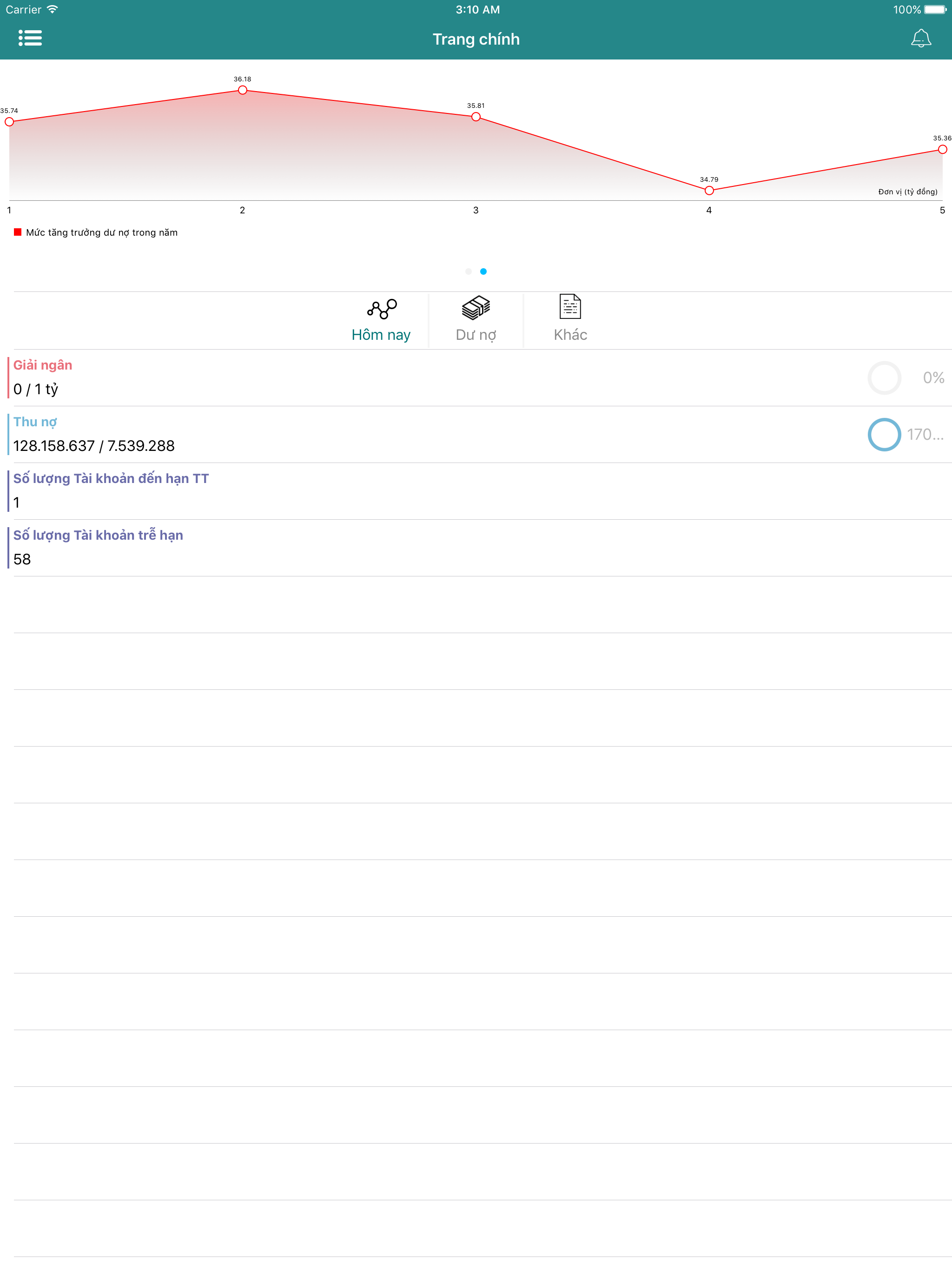 mKPI KLB
