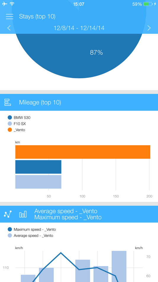 #4. Dashboard for Wialon (iOS) 由: Gurtam Inc.