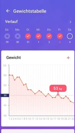 Screenshot von Fitness-Frauen: Bauch Training auf dem iPhone 5