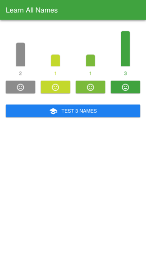 Learn All Names(圖1)-速報App