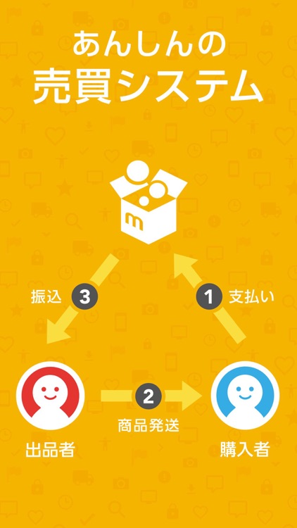 メルカリ- かんたん購入・出品 フリマ通販アプリ screenshot-3