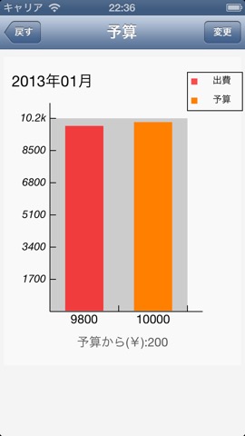 MTracker(Financial management)のおすすめ画像5