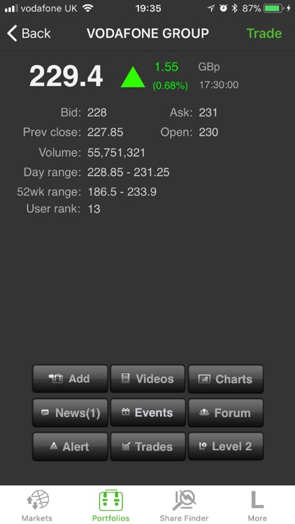 shareprice research