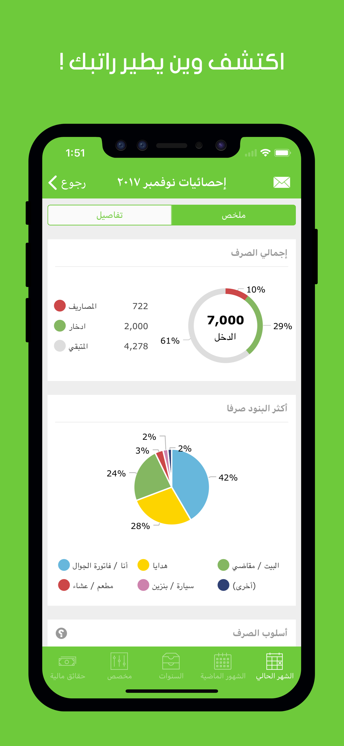 مصاريف