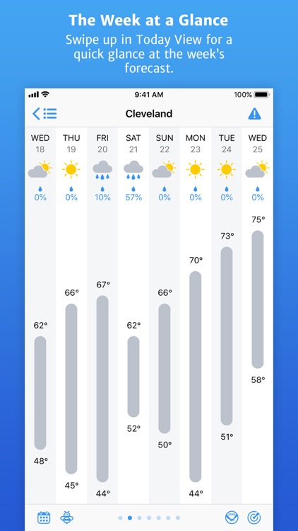 Partly Sunny