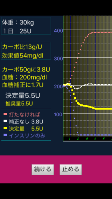 Screenshot #3 pour カーボカウンター