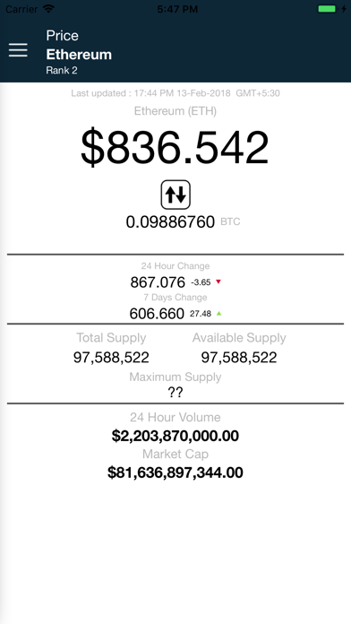 Ethereum Price - ETH screenshot 2