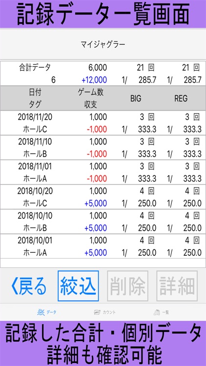 パチスロ「for ジャグラーシリーズ」フラグカウンター
