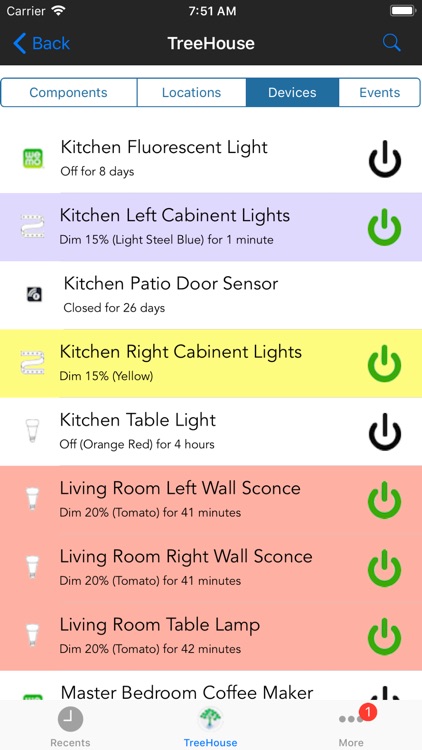 TreeHouse Home Automation