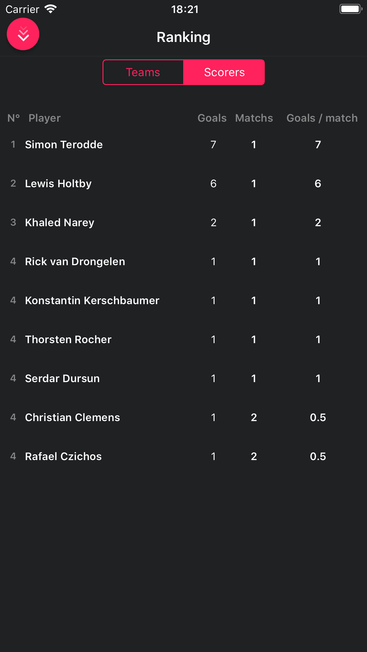 Drate - The football ratings