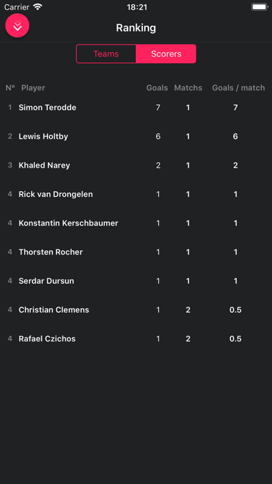 Drate - The football ratings screenshot 3