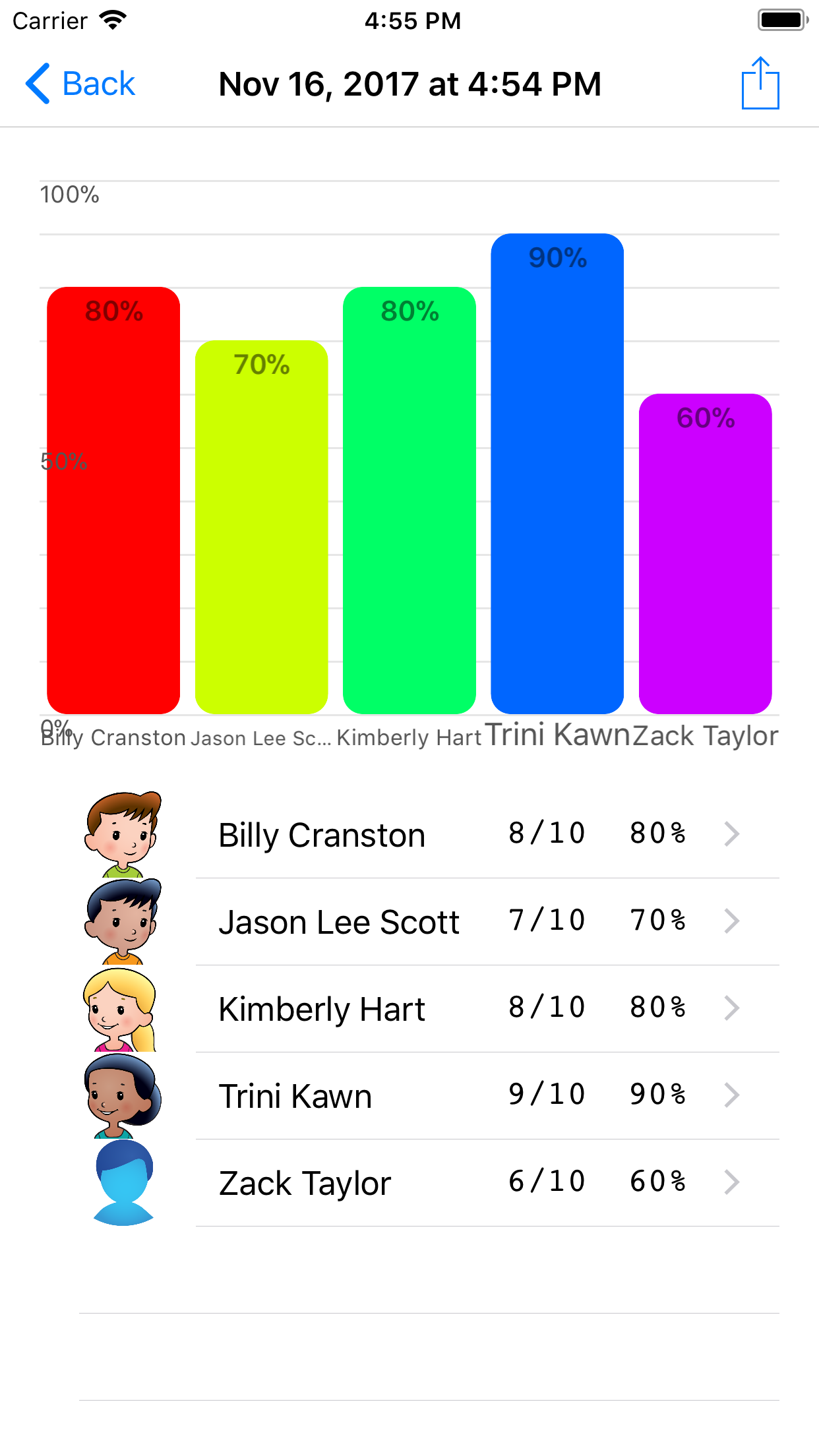Using I and Me Fun Deck screenshot 5