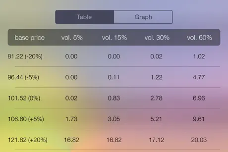 Options Lt - option calculator
