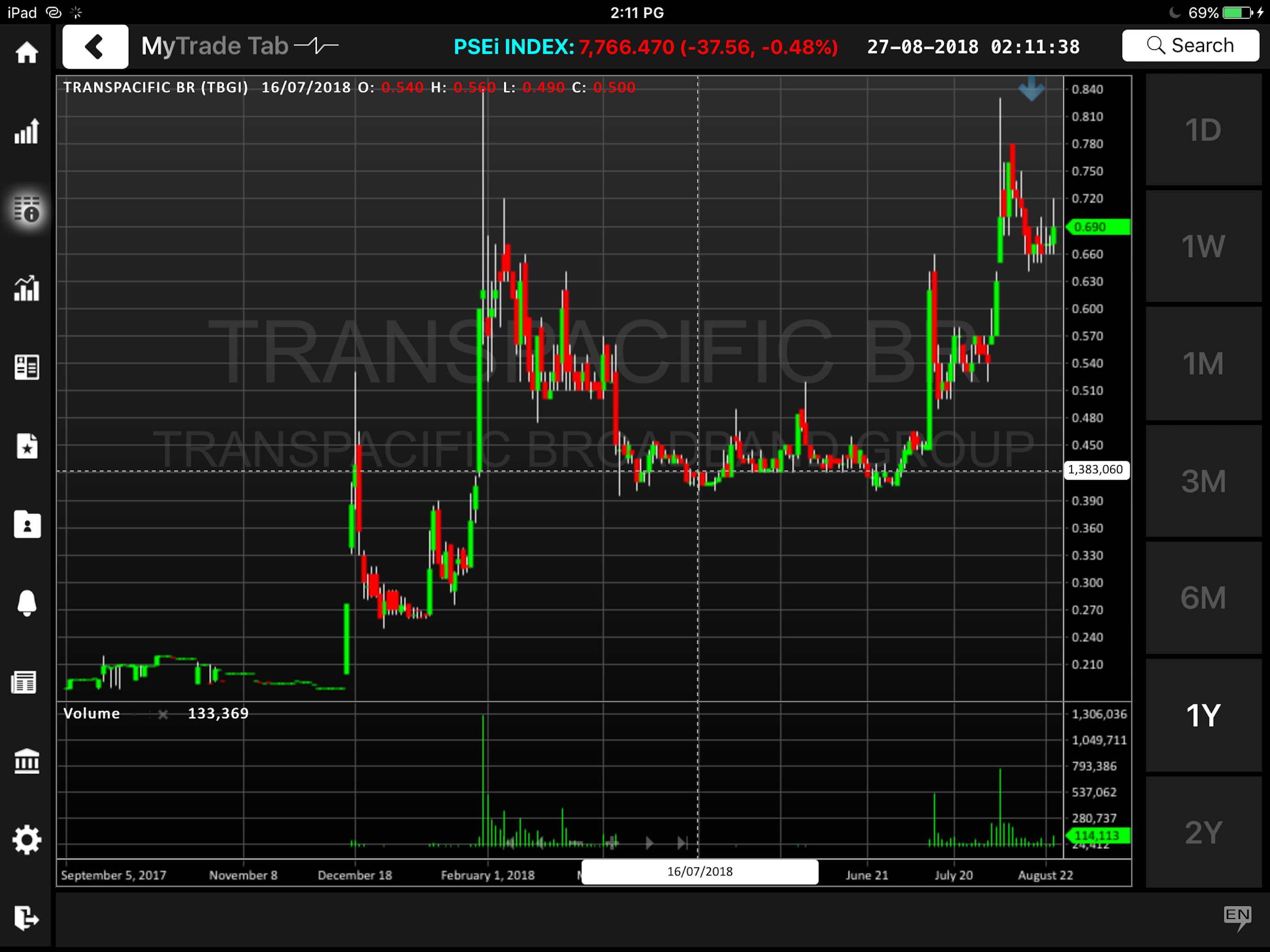 MyTrade Tab - Philippines screenshot 7