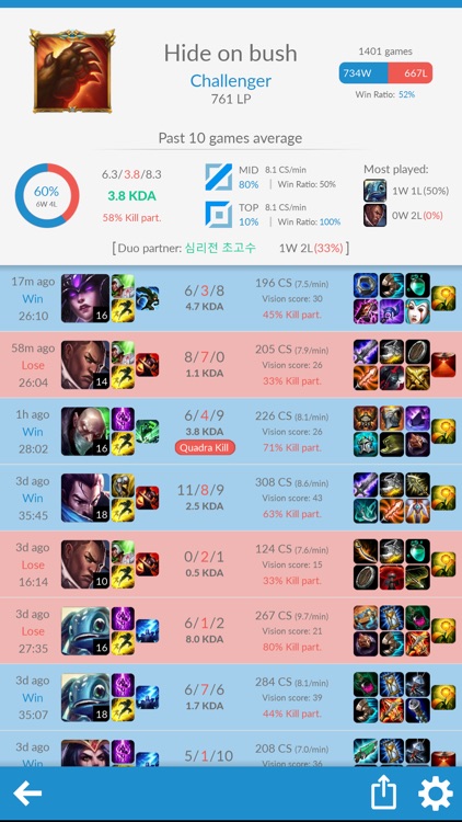 SoloQ Tracker for LoL
