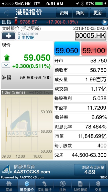 SBI Trader (AAStocks)