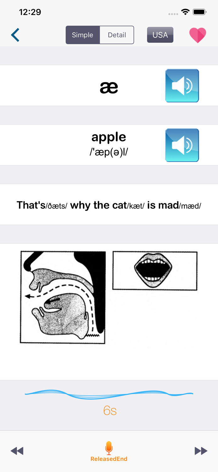English Phonetic Symbols
