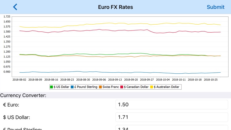 Altova MobileTogether screenshot-9