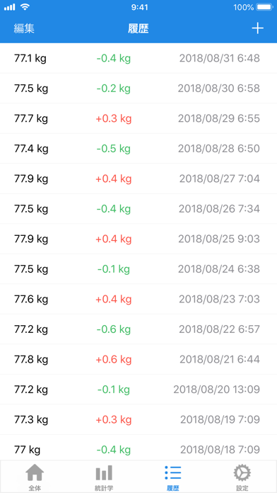 WeightFit: 体重日記のおすすめ画像3