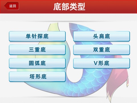 抄底股票宝典HD  全方位炒股学院 screenshot 2