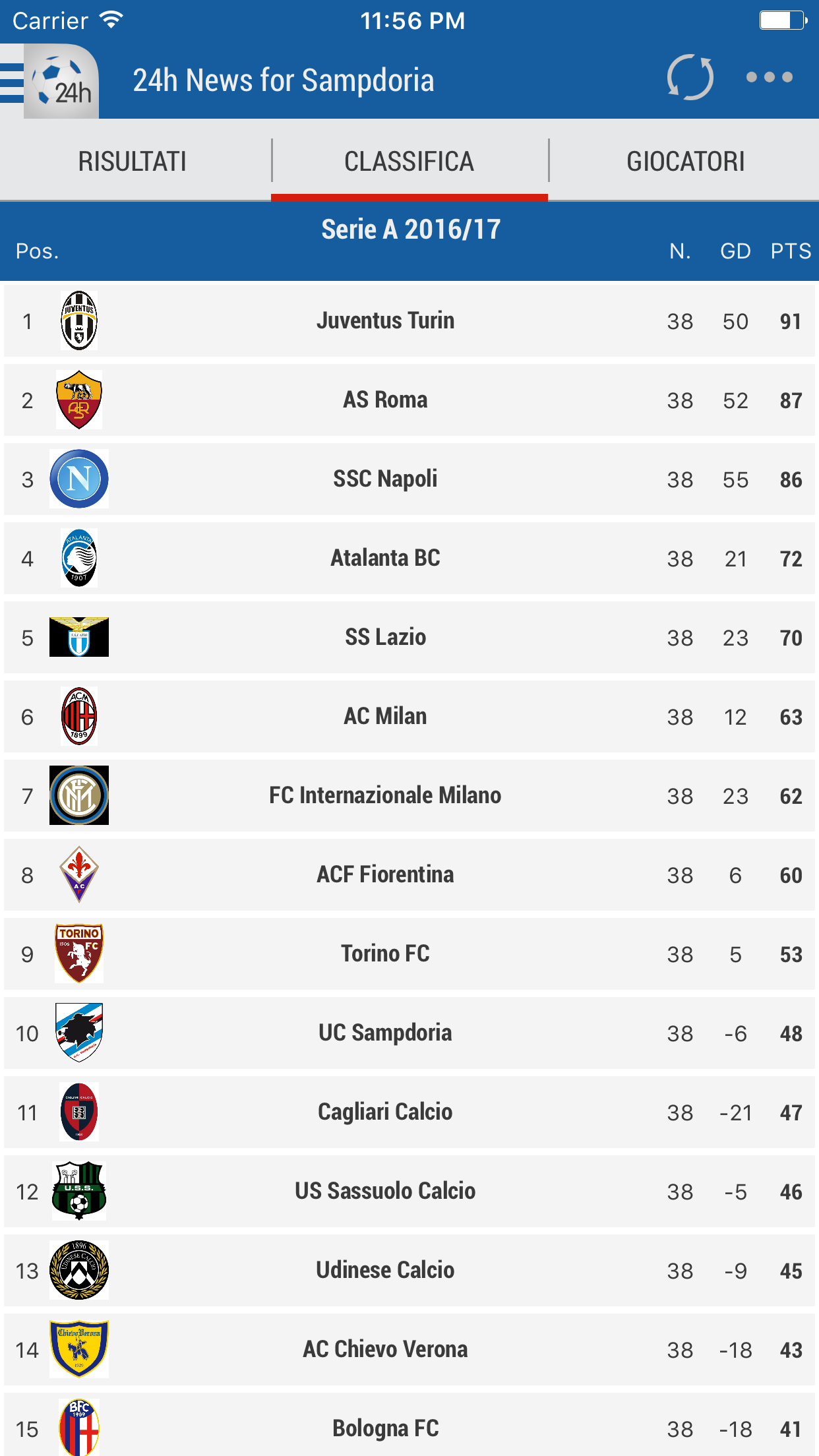 24h News for Sampdoria