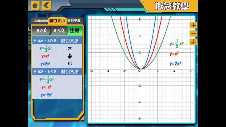 二次函數主題板