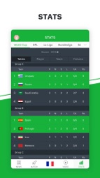 All Football - Scores & News Captura de tela 5