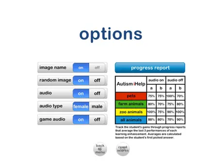 Autism iHelp – Animals