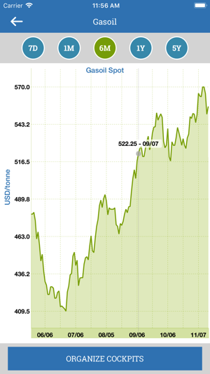 EnergyMarketPrice(圖5)-速報App