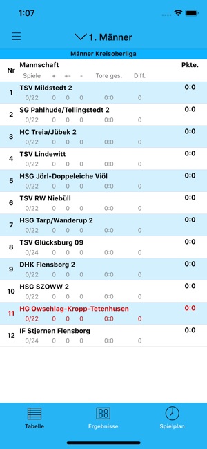 HG Owschlag-Kropp-Tetenhusen(圖5)-速報App