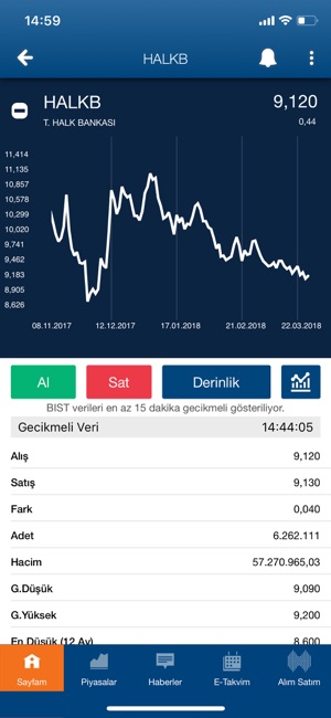 Halk Trader Mobil(圖2)-速報App