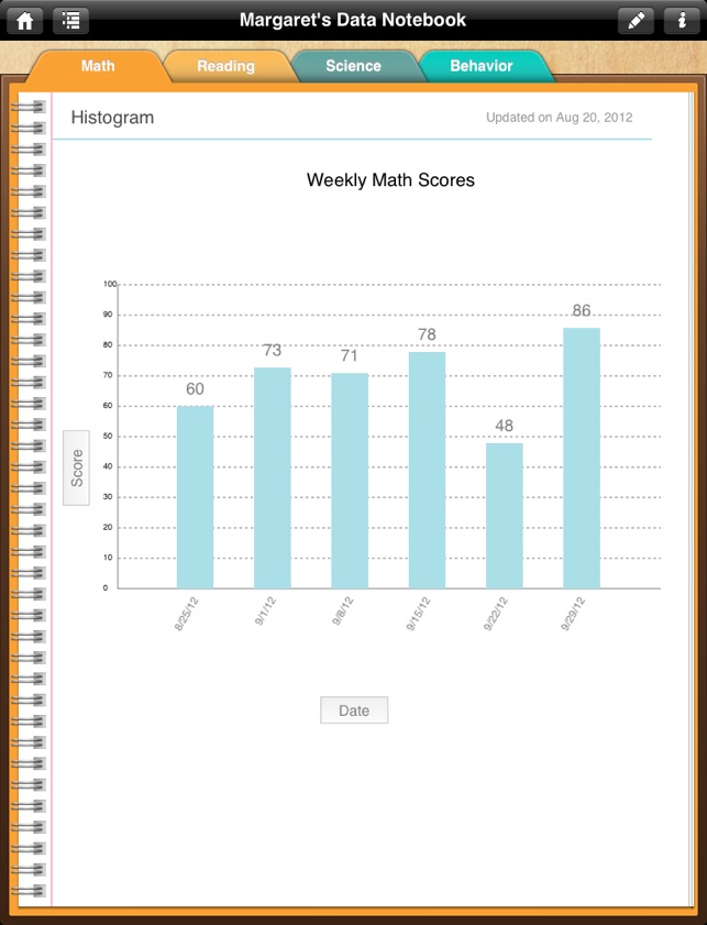 SAS Data Notebook(圖3)-速報App
