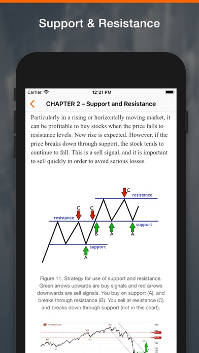 Learn Technical Analyses screenshot 3